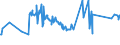 KN 03071190 /Exporte /Einheit = Preise (Euro/Tonne) /Partnerland: Armenien /Meldeland: Eur27_2020 /03071190:Austern, Auch in Ihrer Schale, Lebend, Frisch Oder Gekühlt (Ausg. Flache Austern der Gattung Ostrea, Lebend, mit Einem Stückgewicht Einschl. Schale von <= 40 G)