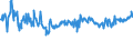 KN 03071190 /Exporte /Einheit = Preise (Euro/Tonne) /Partnerland: Kasachstan /Meldeland: Eur27_2020 /03071190:Austern, Auch in Ihrer Schale, Lebend, Frisch Oder GekÃ¼hlt (Ausg. Flache Austern der Gattung Ostrea, Lebend, mit Einem StÃ¼ckgewicht Einschl. Schale von <= 40 G)