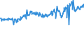KN 03071190 /Exporte /Einheit = Preise (Euro/Tonne) /Partnerland: Slowenien /Meldeland: Eur27_2020 /03071190:Austern, Auch in Ihrer Schale, Lebend, Frisch Oder GekÃ¼hlt (Ausg. Flache Austern der Gattung Ostrea, Lebend, mit Einem StÃ¼ckgewicht Einschl. Schale von <= 40 G)