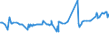 KN 03071190 /Exporte /Einheit = Preise (Euro/Tonne) /Partnerland: Montenegro /Meldeland: Eur27_2020 /03071190:Austern, Auch in Ihrer Schale, Lebend, Frisch Oder GekÃ¼hlt (Ausg. Flache Austern der Gattung Ostrea, Lebend, mit Einem StÃ¼ckgewicht Einschl. Schale von <= 40 G)
