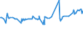 KN 03071190 /Exporte /Einheit = Preise (Euro/Tonne) /Partnerland: Montenegro /Meldeland: Eur27_2020 /03071190:Austern, Auch in Ihrer Schale, Lebend, Frisch Oder Gekühlt (Ausg. Flache Austern der Gattung Ostrea, Lebend, mit Einem Stückgewicht Einschl. Schale von <= 40 G)