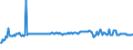 KN 03071190 /Exporte /Einheit = Preise (Euro/Tonne) /Partnerland: Serbien /Meldeland: Eur27_2020 /03071190:Austern, Auch in Ihrer Schale, Lebend, Frisch Oder GekÃ¼hlt (Ausg. Flache Austern der Gattung Ostrea, Lebend, mit Einem StÃ¼ckgewicht Einschl. Schale von <= 40 G)
