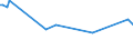 KN 03071190 /Exporte /Einheit = Preise (Euro/Tonne) /Partnerland: Aegypten /Meldeland: Eur27_2020 /03071190:Austern, Auch in Ihrer Schale, Lebend, Frisch Oder GekÃ¼hlt (Ausg. Flache Austern der Gattung Ostrea, Lebend, mit Einem StÃ¼ckgewicht Einschl. Schale von <= 40 G)