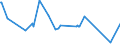 KN 03071190 /Exporte /Einheit = Preise (Euro/Tonne) /Partnerland: Ghana /Meldeland: Eur27_2020 /03071190:Austern, Auch in Ihrer Schale, Lebend, Frisch Oder GekÃ¼hlt (Ausg. Flache Austern der Gattung Ostrea, Lebend, mit Einem StÃ¼ckgewicht Einschl. Schale von <= 40 G)