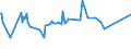 KN 03071190 /Exporte /Einheit = Preise (Euro/Tonne) /Partnerland: Togo /Meldeland: Eur27_2020 /03071190:Austern, Auch in Ihrer Schale, Lebend, Frisch Oder GekÃ¼hlt (Ausg. Flache Austern der Gattung Ostrea, Lebend, mit Einem StÃ¼ckgewicht Einschl. Schale von <= 40 G)