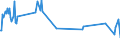 KN 03071190 /Exporte /Einheit = Preise (Euro/Tonne) /Partnerland: Nigeria /Meldeland: Eur27_2020 /03071190:Austern, Auch in Ihrer Schale, Lebend, Frisch Oder GekÃ¼hlt (Ausg. Flache Austern der Gattung Ostrea, Lebend, mit Einem StÃ¼ckgewicht Einschl. Schale von <= 40 G)