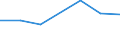 KN 03073190 /Exporte /Einheit = Preise (Euro/Tonne) /Partnerland: Schweiz /Meldeland: Eur27 /03073190:Miesmuscheln `perna-arten`, Auch Ohne Schale, Lebend, Frisch Oder GekÃ¼hlt