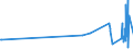 KN 03073190 /Exporte /Einheit = Preise (Euro/Tonne) /Partnerland: Elfenbeink. /Meldeland: Europäische Union /03073190:Miesmuscheln `perna-arten`, Auch Ohne Schale, Lebend, Frisch Oder GekÃ¼hlt