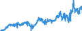 KN 03075100 /Exporte /Einheit = Preise (Euro/Tonne) /Partnerland: Deutschland /Meldeland: Eur27_2020 /03075100:Kraken `octopus-arten`, Lebend, Frisch Oder Gekühlt