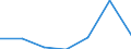 KN 03076000 /Exporte /Einheit = Preise (Euro/Tonne) /Partnerland: Schweiz /Meldeland: Eur27 /03076000:Schnecken, Lebend, Frisch, Gekühlt, Gefroren, Getrocknet, Gesalzen Oder in Salzlake, Auch Geräuchert, Auch Ohne Schale (Ausg. Meeresschnecken)