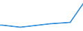 KN 03076000 /Exporte /Einheit = Preise (Euro/Tonne) /Partnerland: Liechtenstein /Meldeland: Eur27_2020 /03076000:Schnecken, Lebend, Frisch, Gekühlt, Gefroren, Getrocknet, Gesalzen Oder in Salzlake, Auch Geräuchert, Auch Ohne Schale (Ausg. Meeresschnecken)