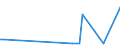 KN 03076000 /Exporte /Einheit = Preise (Euro/Tonne) /Partnerland: Weissrussland /Meldeland: Eur27_2020 /03076000:Schnecken, Lebend, Frisch, Gekühlt, Gefroren, Getrocknet, Gesalzen Oder in Salzlake, Auch Geräuchert, Auch Ohne Schale (Ausg. Meeresschnecken)