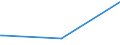 KN 03076000 /Exporte /Einheit = Preise (Euro/Tonne) /Partnerland: Kasachstan /Meldeland: Eur27 /03076000:Schnecken, Lebend, Frisch, Gekühlt, Gefroren, Getrocknet, Gesalzen Oder in Salzlake, Auch Geräuchert, Auch Ohne Schale (Ausg. Meeresschnecken)