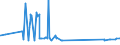 KN 03076000 /Exporte /Einheit = Preise (Euro/Tonne) /Partnerland: Ehem.jug.rep.mazed /Meldeland: Eur27_2020 /03076000:Schnecken, Lebend, Frisch, Gekühlt, Gefroren, Getrocknet, Gesalzen Oder in Salzlake, Auch Geräuchert, Auch Ohne Schale (Ausg. Meeresschnecken)