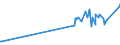 KN 03076000 /Exporte /Einheit = Preise (Euro/Tonne) /Partnerland: Dem. Rep. Kongo /Meldeland: Eur27_2020 /03076000:Schnecken, Lebend, Frisch, Gekühlt, Gefroren, Getrocknet, Gesalzen Oder in Salzlake, Auch Geräuchert, Auch Ohne Schale (Ausg. Meeresschnecken)