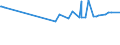 KN 03076000 /Exporte /Einheit = Preise (Euro/Tonne) /Partnerland: Mosambik /Meldeland: Eur27_2020 /03076000:Schnecken, Lebend, Frisch, Gekühlt, Gefroren, Getrocknet, Gesalzen Oder in Salzlake, Auch Geräuchert, Auch Ohne Schale (Ausg. Meeresschnecken)