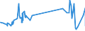 KN 03076000 /Exporte /Einheit = Preise (Euro/Tonne) /Partnerland: Groenland /Meldeland: Eur27_2020 /03076000:Schnecken, Lebend, Frisch, Gekühlt, Gefroren, Getrocknet, Gesalzen Oder in Salzlake, Auch Geräuchert, Auch Ohne Schale (Ausg. Meeresschnecken)