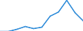 KN 03079100 /Exporte /Einheit = Preise (Euro/Tonne) /Partnerland: Belgien/Luxemburg /Meldeland: Eur27 /03079100:Weichtiere, Auch in Ihrer Schale, Lebend, Frisch Oder Gekühlt (Ausg. Austern, Kamm-, Pilger- und Miesmuscheln der Gattungen `pecten, Chlamys Oder Placopecten`, Miesmuscheln `mytilus Spp., Perna Spp.`, Tintenfische und Kalmare, Kraken `octopus Spp.`, Andere Schnecken als Meeresschnecken, Venusmuscheln, Herzmuscheln und Archenmuscheln, Seeohren und Fechterschnecken); Mehl, Pulver und Pellets von Weichtieren, Genießbar, Frisch Oder Gekühlt