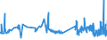 KN 03079100 /Exporte /Einheit = Preise (Euro/Tonne) /Partnerland: Andorra /Meldeland: Eur27_2020 /03079100:Weichtiere, Auch in Ihrer Schale, Lebend, Frisch Oder Gekühlt (Ausg. Austern, Kamm-, Pilger- und Miesmuscheln der Gattungen `pecten, Chlamys Oder Placopecten`, Miesmuscheln `mytilus Spp., Perna Spp.`, Tintenfische und Kalmare, Kraken `octopus Spp.`, Andere Schnecken als Meeresschnecken, Venusmuscheln, Herzmuscheln und Archenmuscheln, Seeohren und Fechterschnecken); Mehl, Pulver und Pellets von Weichtieren, Genießbar, Frisch Oder Gekühlt