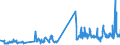 KN 03079100 /Exporte /Einheit = Preise (Euro/Tonne) /Partnerland: Litauen /Meldeland: Eur27_2020 /03079100:Weichtiere, Auch in Ihrer Schale, Lebend, Frisch Oder Gekühlt (Ausg. Austern, Kamm-, Pilger- und Miesmuscheln der Gattungen `pecten, Chlamys Oder Placopecten`, Miesmuscheln `mytilus Spp., Perna Spp.`, Tintenfische und Kalmare, Kraken `octopus Spp.`, Andere Schnecken als Meeresschnecken, Venusmuscheln, Herzmuscheln und Archenmuscheln, Seeohren und Fechterschnecken); Mehl, Pulver und Pellets von Weichtieren, Genießbar, Frisch Oder Gekühlt