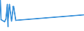 KN 03079100 /Exporte /Einheit = Preise (Euro/Tonne) /Partnerland: Gabun /Meldeland: Eur27_2020 /03079100:Weichtiere, Auch in Ihrer Schale, Lebend, Frisch Oder Gekühlt (Ausg. Austern, Kamm-, Pilger- und Miesmuscheln der Gattungen `pecten, Chlamys Oder Placopecten`, Miesmuscheln `mytilus Spp., Perna Spp.`, Tintenfische und Kalmare, Kraken `octopus Spp.`, Andere Schnecken als Meeresschnecken, Venusmuscheln, Herzmuscheln und Archenmuscheln, Seeohren und Fechterschnecken); Mehl, Pulver und Pellets von Weichtieren, Genießbar, Frisch Oder Gekühlt