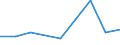 KN 03079100 /Exporte /Einheit = Preise (Euro/Tonne) /Partnerland: Reunion /Meldeland: Eur27 /03079100:Weichtiere, Auch in Ihrer Schale, Lebend, Frisch Oder Gekühlt (Ausg. Austern, Kamm-, Pilger- und Miesmuscheln der Gattungen `pecten, Chlamys Oder Placopecten`, Miesmuscheln `mytilus Spp., Perna Spp.`, Tintenfische und Kalmare, Kraken `octopus Spp.`, Andere Schnecken als Meeresschnecken, Venusmuscheln, Herzmuscheln und Archenmuscheln, Seeohren und Fechterschnecken); Mehl, Pulver und Pellets von Weichtieren, Genießbar, Frisch Oder Gekühlt