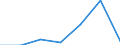 KN 03079919 /Exporte /Einheit = Preise (Euro/Tonne) /Partnerland: Niederlande /Meldeland: Eur27 /03079919:Weichtiere, Geniessbar, Auch Ohne Schale, Gefroren, A.n.g., Einschl. Seeigel, Seegurken und Andere Wirbellose Wassertiere, Andere als Krebstiere, Sowie Mehl, Pulver und Pellets von Wirbellosen Wassertieren, Anderen als Krebstieren, Geniessbar, Gefroren