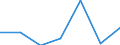 KN 03079919 /Exporte /Einheit = Preise (Euro/Tonne) /Partnerland: Ver.koenigreich /Meldeland: Eur27 /03079919:Weichtiere, Geniessbar, Auch Ohne Schale, Gefroren, A.n.g., Einschl. Seeigel, Seegurken und Andere Wirbellose Wassertiere, Andere als Krebstiere, Sowie Mehl, Pulver und Pellets von Wirbellosen Wassertieren, Anderen als Krebstieren, Geniessbar, Gefroren