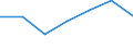 KN 03079919 /Exporte /Einheit = Preise (Euro/Tonne) /Partnerland: Norwegen /Meldeland: Eur27 /03079919:Weichtiere, Geniessbar, Auch Ohne Schale, Gefroren, A.n.g., Einschl. Seeigel, Seegurken und Andere Wirbellose Wassertiere, Andere als Krebstiere, Sowie Mehl, Pulver und Pellets von Wirbellosen Wassertieren, Anderen als Krebstieren, Geniessbar, Gefroren