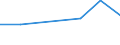 KN 03079919 /Exporte /Einheit = Preise (Euro/Tonne) /Partnerland: Argentinien /Meldeland: Eur27 /03079919:Weichtiere, Geniessbar, Auch Ohne Schale, Gefroren, A.n.g., Einschl. Seeigel, Seegurken und Andere Wirbellose Wassertiere, Andere als Krebstiere, Sowie Mehl, Pulver und Pellets von Wirbellosen Wassertieren, Anderen als Krebstieren, Geniessbar, Gefroren