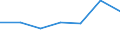 KN 03079919 /Exporte /Einheit = Preise (Euro/Tonne) /Partnerland: Neukaledon. /Meldeland: Eur27 /03079919:Weichtiere, Geniessbar, Auch Ohne Schale, Gefroren, A.n.g., Einschl. Seeigel, Seegurken und Andere Wirbellose Wassertiere, Andere als Krebstiere, Sowie Mehl, Pulver und Pellets von Wirbellosen Wassertieren, Anderen als Krebstieren, Geniessbar, Gefroren