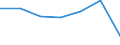 KN 03079919 /Exporte /Einheit = Preise (Euro/Tonne) /Partnerland: Intra-eur /Meldeland: Eur27 /03079919:Weichtiere, Geniessbar, Auch Ohne Schale, Gefroren, A.n.g., Einschl. Seeigel, Seegurken und Andere Wirbellose Wassertiere, Andere als Krebstiere, Sowie Mehl, Pulver und Pellets von Wirbellosen Wassertieren, Anderen als Krebstieren, Geniessbar, Gefroren