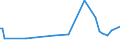 KN 0307 /Exporte /Einheit = Preise (Euro/Tonne) /Partnerland: Kirgistan /Meldeland: Eur28 /0307:Weichtiere, Genießbar, Auch Geräuchert, Auch Ohne Schale, Lebend, Frisch, Gekühlt, Gefroren, Getrocknet, Gesalzen Oder in Salzlake; Mehl, Pulver und Pellets von Weichtieren, Genießbar