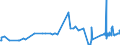 KN 03083050 /Exporte /Einheit = Preise (Euro/Tonne) /Partnerland: Deutschland /Meldeland: Eur27_2020 /03083050:Quallen `rhopilema-arten`, Gefroren (Ausg. GerÃ¤uchert)