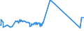 KN 03083050 /Exporte /Einheit = Preise (Euro/Tonne) /Partnerland: Ver.koenigreich /Meldeland: Eur27_2020 /03083050:Quallen `rhopilema-arten`, Gefroren (Ausg. GerÃ¤uchert)
