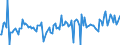 KN 03083050 /Exporte /Einheit = Preise (Euro/Tonne) /Partnerland: Portugal /Meldeland: Eur27_2020 /03083050:Quallen `rhopilema-arten`, Gefroren (Ausg. GerÃ¤uchert)