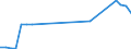 KN 03083050 /Exporte /Einheit = Preise (Euro/Tonne) /Partnerland: Belgien /Meldeland: Eur27_2020 /03083050:Quallen `rhopilema-arten`, Gefroren (Ausg. GerÃ¤uchert)