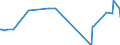KN 03083050 /Exporte /Einheit = Preise (Euro/Tonne) /Partnerland: Schweden /Meldeland: Eur27_2020 /03083050:Quallen `rhopilema-arten`, Gefroren (Ausg. GerÃ¤uchert)