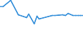 KN 03083050 /Exporte /Einheit = Preise (Euro/Tonne) /Partnerland: Ungarn /Meldeland: Eur27_2020 /03083050:Quallen `rhopilema-arten`, Gefroren (Ausg. GerÃ¤uchert)