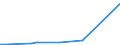 KN 03083050 /Exporte /Einheit = Mengen in Tonnen /Partnerland: Extra-eur /Meldeland: Eur27_2020 /03083050:Quallen `rhopilema-arten`, Gefroren (Ausg. GerÃ¤uchert)