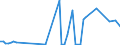 KN 03083050 /Exporte /Einheit = Werte in 1000 Euro /Partnerland: Daenemark /Meldeland: Eur27_2020 /03083050:Quallen `rhopilema-arten`, Gefroren (Ausg. GerÃ¤uchert)