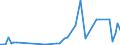 KN 03083050 /Exporte /Einheit = Werte in 1000 Euro /Partnerland: Oesterreich /Meldeland: Eur27_2020 /03083050:Quallen `rhopilema-arten`, Gefroren (Ausg. GerÃ¤uchert)
