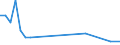 KN 03083050 /Exporte /Einheit = Werte in 1000 Euro /Partnerland: Tschechien /Meldeland: Eur27_2020 /03083050:Quallen `rhopilema-arten`, Gefroren (Ausg. GerÃ¤uchert)