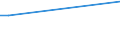 KN 03083050 /Exporte /Einheit = Werte in 1000 Euro /Partnerland: Israel /Meldeland: Eur27_2020 /03083050:Quallen `rhopilema-arten`, Gefroren (Ausg. GerÃ¤uchert)