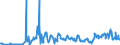 KN 03089010 /Exporte /Einheit = Preise (Euro/Tonne) /Partnerland: Italien /Meldeland: Eur27_2020 /03089010:Wirbellose Wassertiere, Lebend, Frisch Oder Gekühlt (Ausg. Krebstiere, Weichtiere, Seegurken, Seeigel und Quallen); Alle Mehle, Pulver und Pellets von Wirbellosen Wassertieren, Anderen als Krebstieren und Weichtieren, Genießbar, Frisch Oder Gekühlt