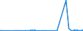 KN 03089010 /Exporte /Einheit = Preise (Euro/Tonne) /Partnerland: Estland /Meldeland: Eur27_2020 /03089010:Wirbellose Wassertiere, Lebend, Frisch Oder Gekühlt (Ausg. Krebstiere, Weichtiere, Seegurken, Seeigel und Quallen); Alle Mehle, Pulver und Pellets von Wirbellosen Wassertieren, Anderen als Krebstieren und Weichtieren, Genießbar, Frisch Oder Gekühlt