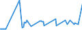 KN 03089010 /Exporte /Einheit = Preise (Euro/Tonne) /Partnerland: Lettland /Meldeland: Eur27_2020 /03089010:Wirbellose Wassertiere, Lebend, Frisch Oder Gekühlt (Ausg. Krebstiere, Weichtiere, Seegurken, Seeigel und Quallen); Alle Mehle, Pulver und Pellets von Wirbellosen Wassertieren, Anderen als Krebstieren und Weichtieren, Genießbar, Frisch Oder Gekühlt