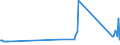 KN 03089010 /Exporte /Einheit = Preise (Euro/Tonne) /Partnerland: Litauen /Meldeland: Eur27_2020 /03089010:Wirbellose Wassertiere, Lebend, Frisch Oder Gekühlt (Ausg. Krebstiere, Weichtiere, Seegurken, Seeigel und Quallen); Alle Mehle, Pulver und Pellets von Wirbellosen Wassertieren, Anderen als Krebstieren und Weichtieren, Genießbar, Frisch Oder Gekühlt