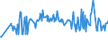 CN 03089050 /Exports /Unit = Prices (Euro/ton) /Partner: Spain /Reporter: Eur27_2020 /03089050:Frozen Aquatic Invertebrates (Excl. Crustaceans, Molluscs, sea Cucumbers, sea Urchins and Jellyfish); all Frozen Flours, Meals and Pellets of Aquatic Invertebrates Other Than Crustaceans and Molluscs, fit for Human Consumption