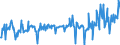 CN 03089050 /Exports /Unit = Prices (Euro/ton) /Partner: Intra-eur /Reporter: Eur27_2020 /03089050:Frozen Aquatic Invertebrates (Excl. Crustaceans, Molluscs, sea Cucumbers, sea Urchins and Jellyfish); all Frozen Flours, Meals and Pellets of Aquatic Invertebrates Other Than Crustaceans and Molluscs, fit for Human Consumption